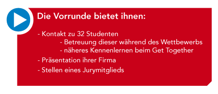 Zusammenfassung Sponsoring Vorrunde