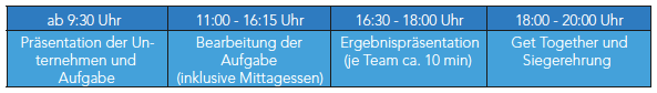 Ablauf